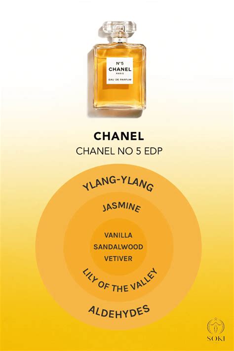 what aldehyde is in chanel no 5|chanel no 5 ingredients.